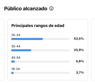 público alcanzado instagram analytics