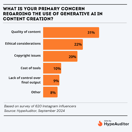 AI content creation concerns