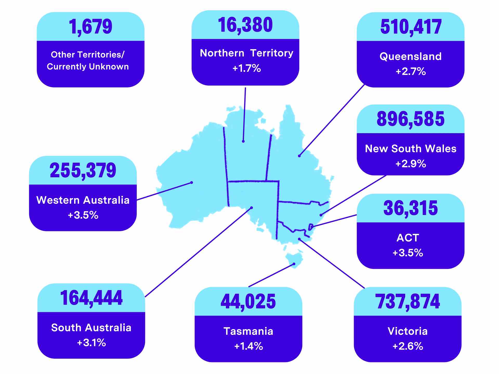 State by state business statistics