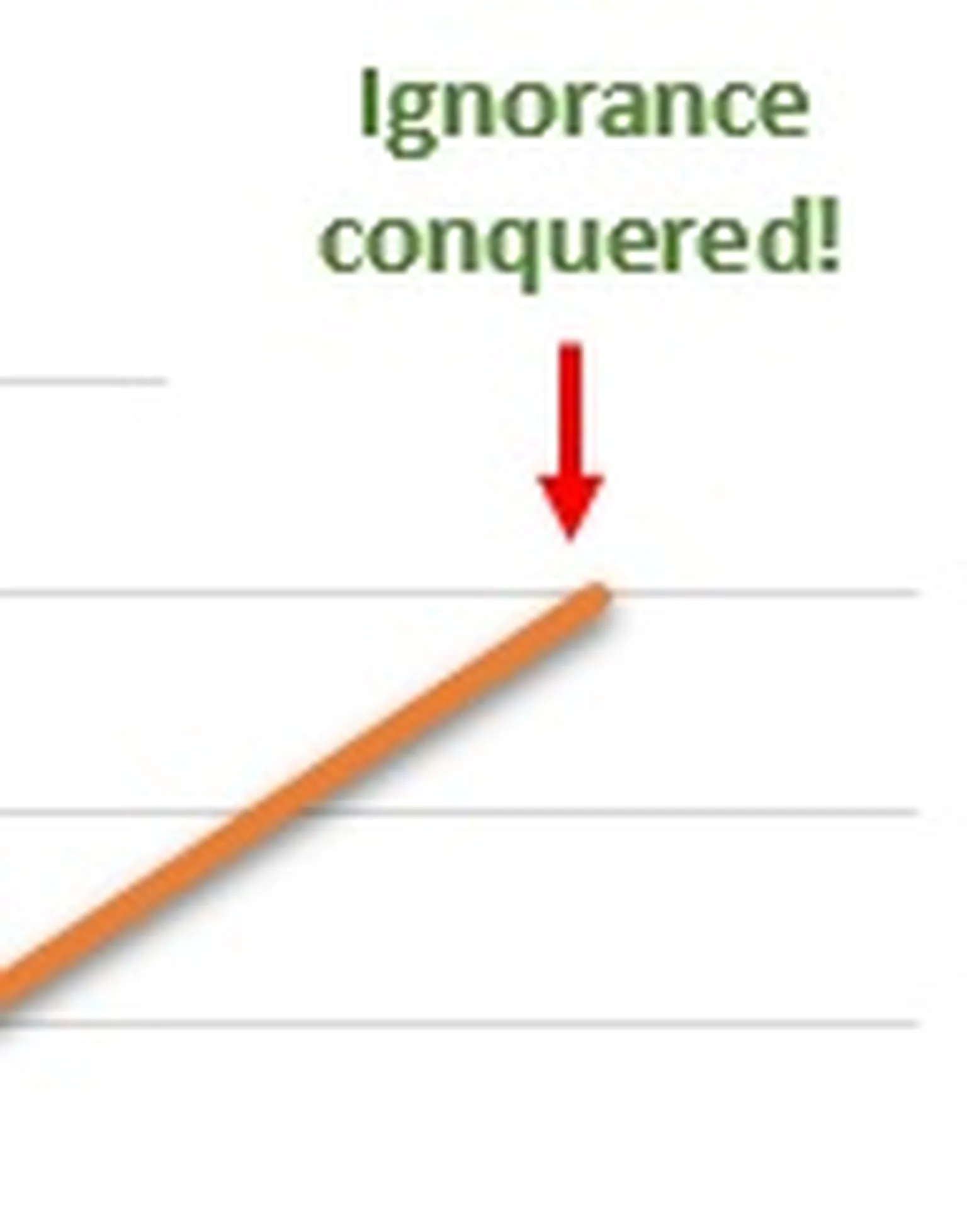 Dunning Kruger graph segment